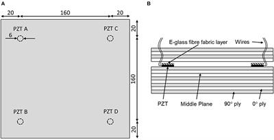 Impact Localization in Composites Using Time Reversal, Embedded PZT Transducers, and Topological Algorithms